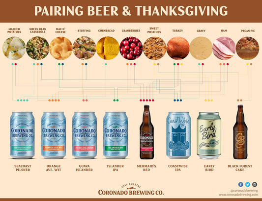 The Best Thanksgiving Food and Beer Pairings