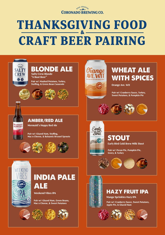 Thanksgiving Food and Beer Pairing Info-Chart (Click Image for HI-RES)