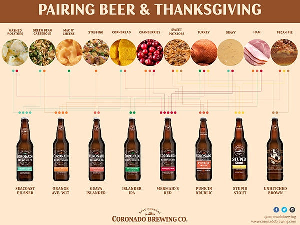 Pairing Beer & Thanksgiving